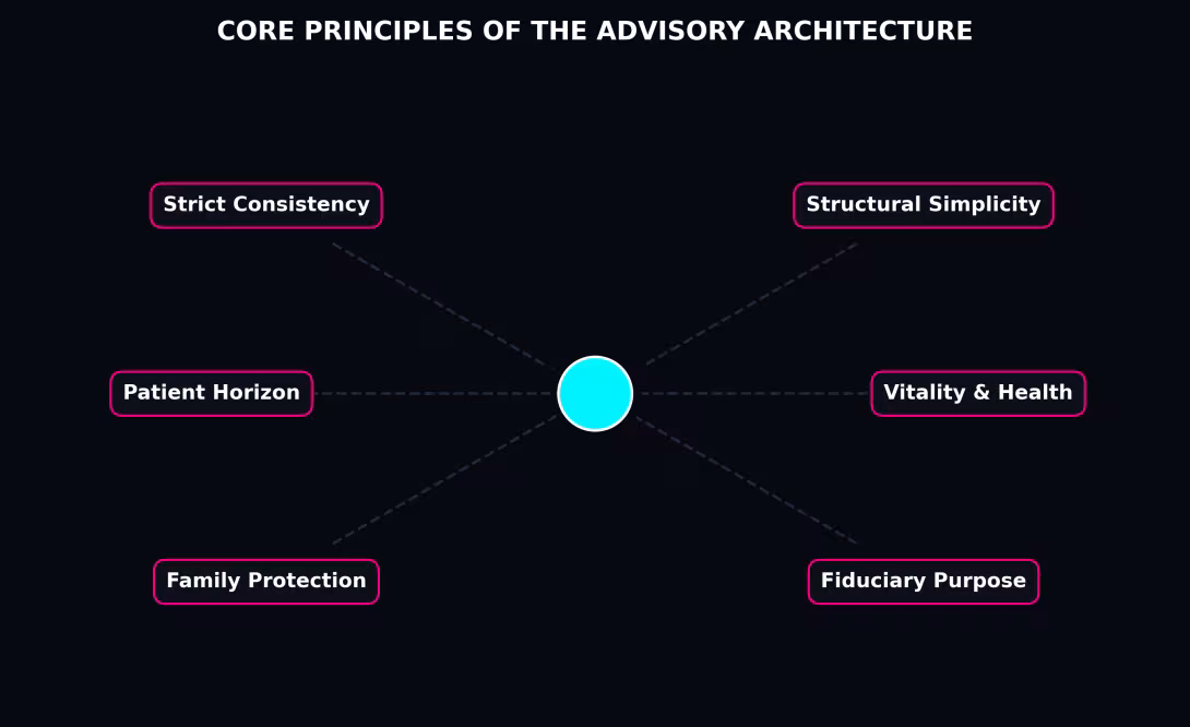 Core Principles