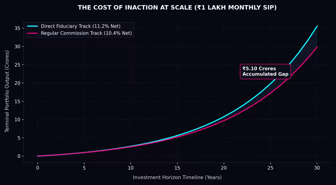 Cost of Inaction Scale