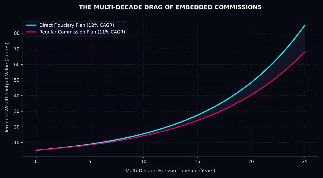 Hidden Cost Compounding