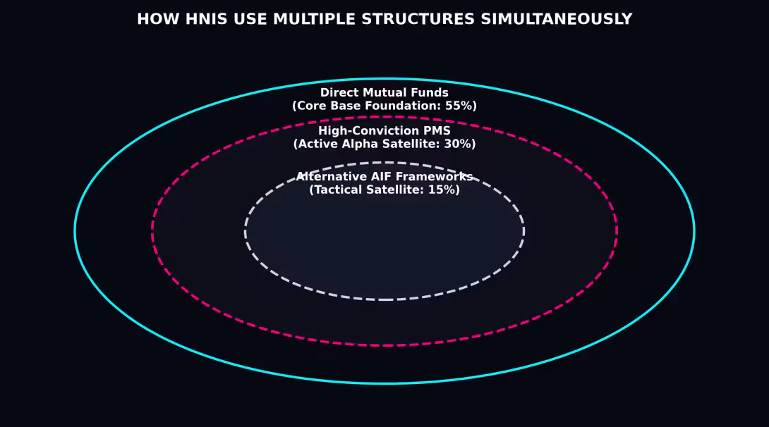 Unified Allocation Framework